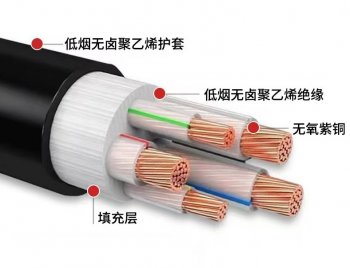 最常用的YJV电缆如何正确选用？